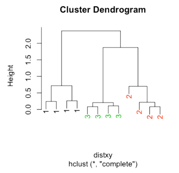 Cluster Dendrogram