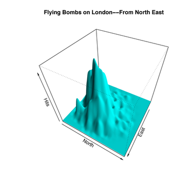 Flying Bombs on London